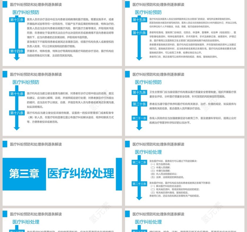 医疗纠纷预防和处理条例PPT第5张