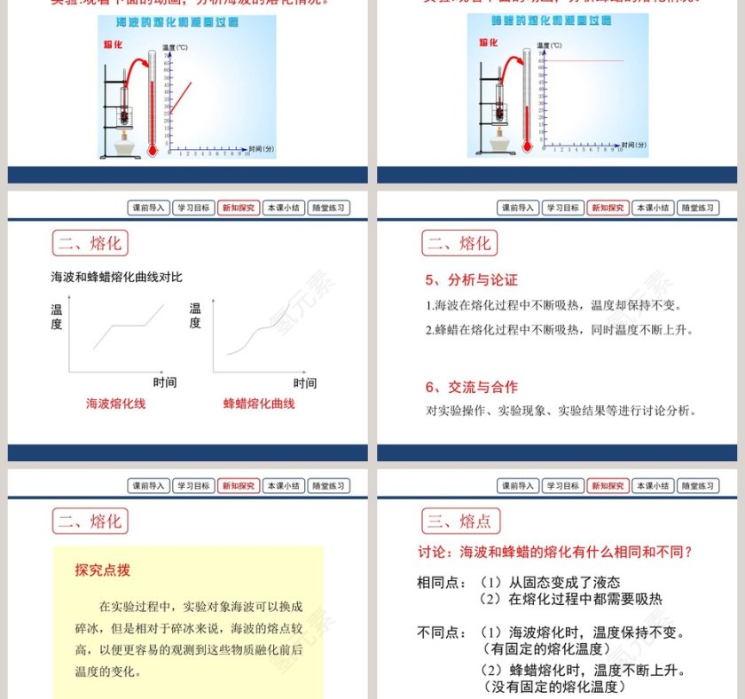 第十二章 温度与物态变化-第二节 熔化与凝固教学ppt课件第3张