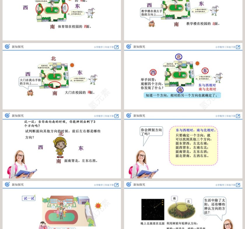 -认识东南西北教学ppt课件第3张