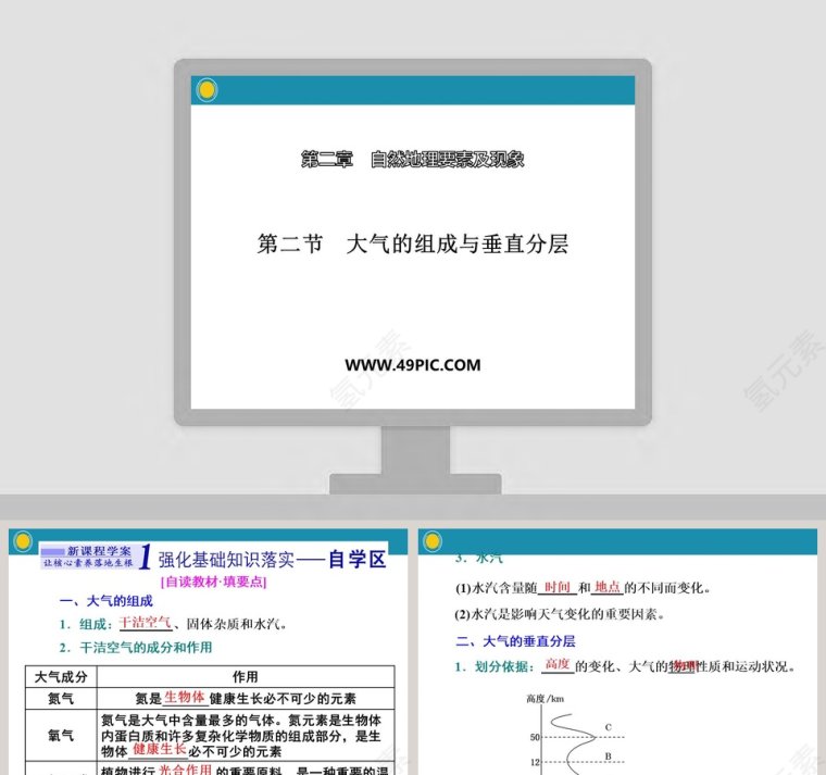 第二节大气的组成与垂直分层-第二章自然地理要素及现象教学ppt课件第1张