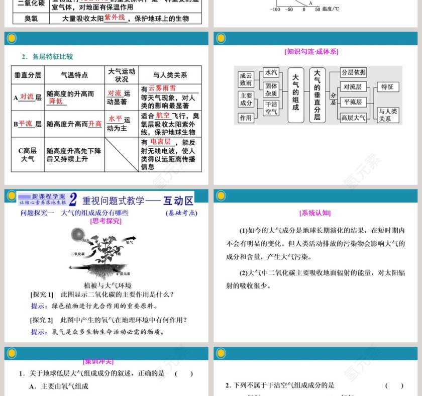 第二节大气的组成与垂直分层-第二章自然地理要素及现象教学ppt课件第2张