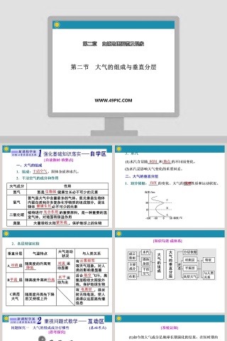 第二节大气的组成与垂直分层-第二章自然地理要素及现象教学ppt课件