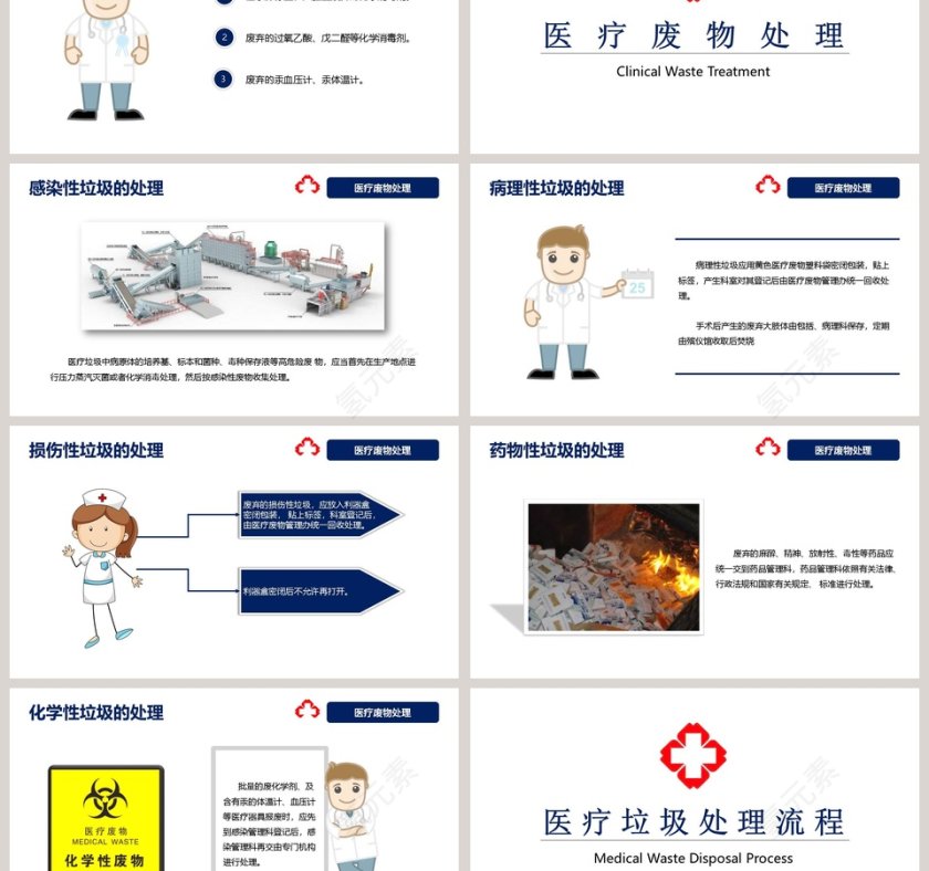 医疗垃圾的分类与处理ppt第3张