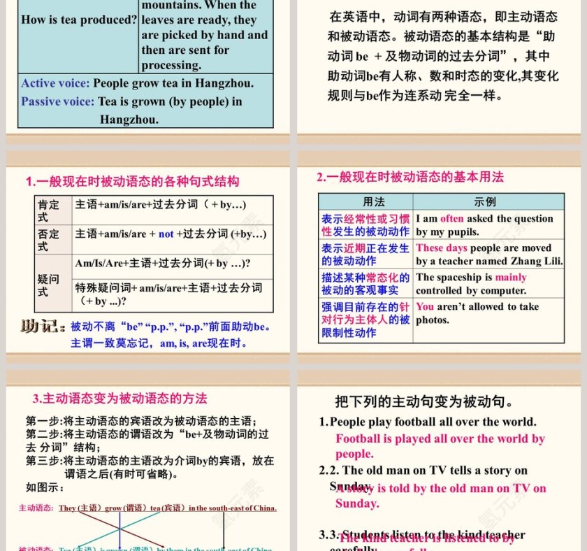 Unit 5What are the shirts made ofSection A Grammar Focus4c - 产品发布PPT模板第3张