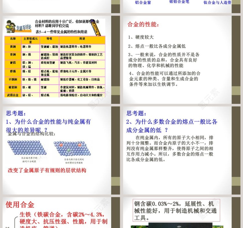 金属与合金-第教学ppt课件第4张