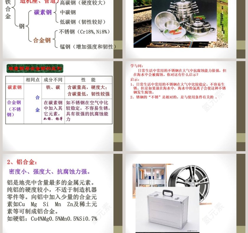 金属与合金-第教学ppt课件第5张