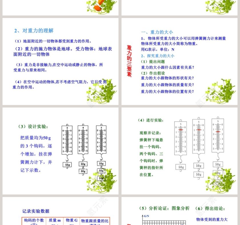 重 力教学ppt课件第2张