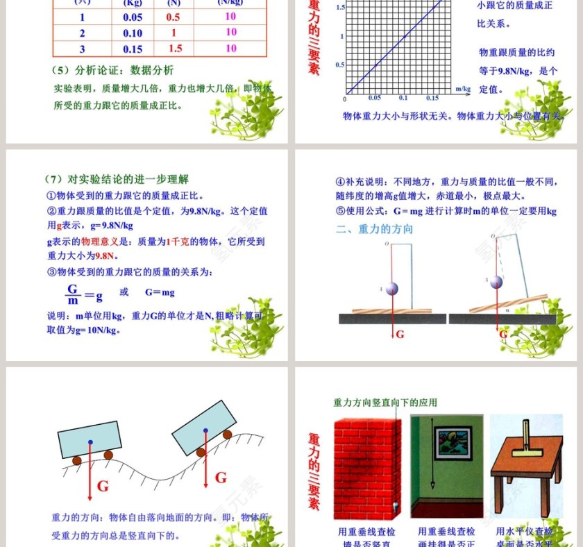 重 力教学ppt课件第3张