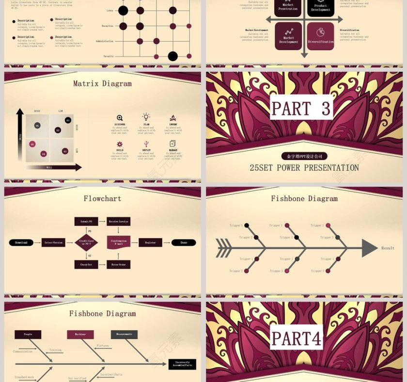 欧美复古主题PPT模板第3张