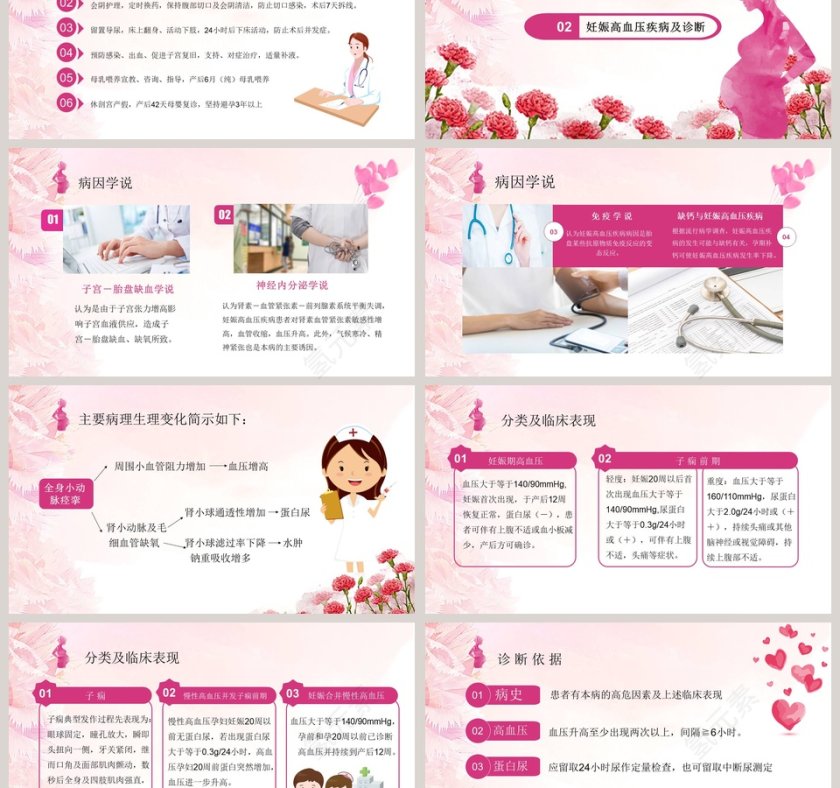 子痫前期重度护理查房PPT模板第3张