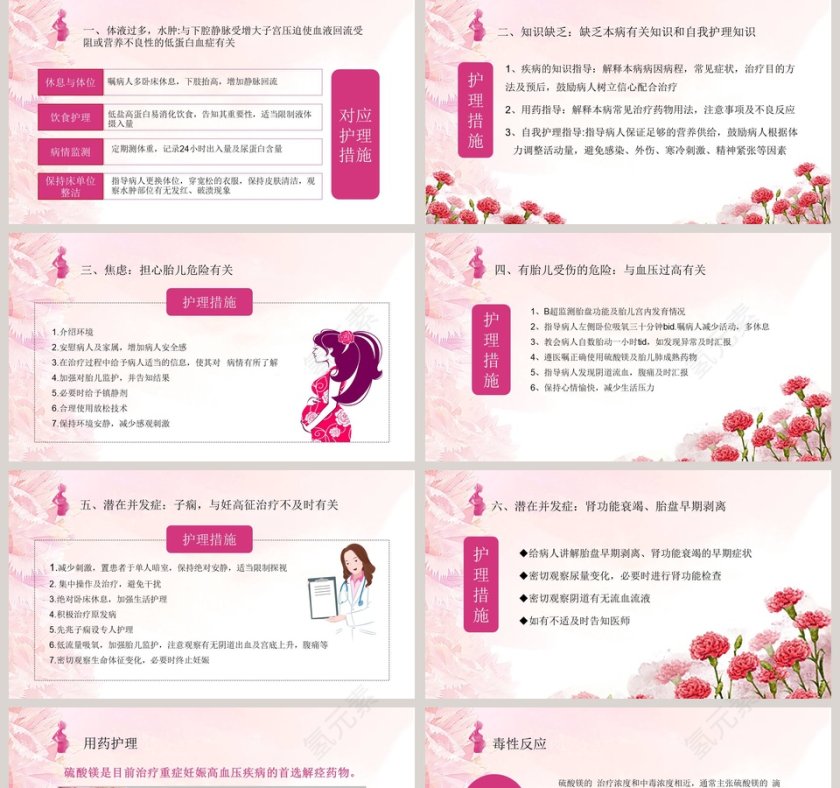 子痫前期重度护理查房PPT模板第5张