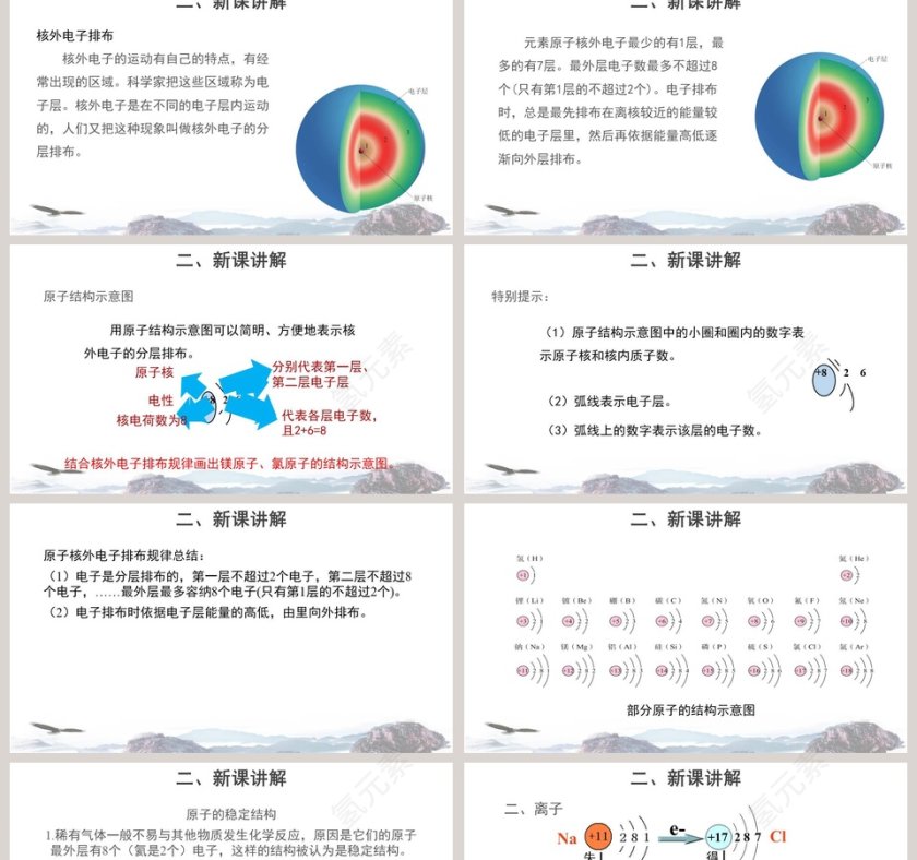 原子的构成-第教学ppt课件第2张