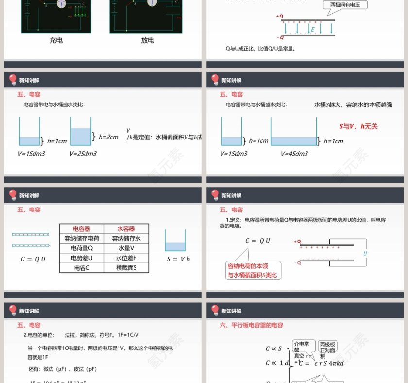 电容器的电容教学ppt课件第3张