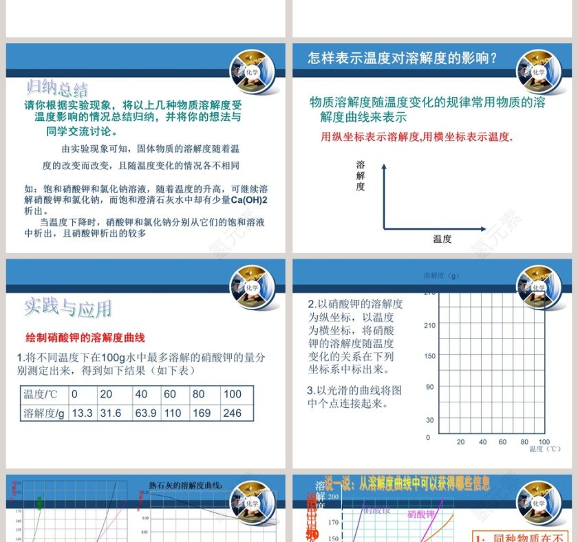 物质的溶解性的改变教学ppt课件第2张