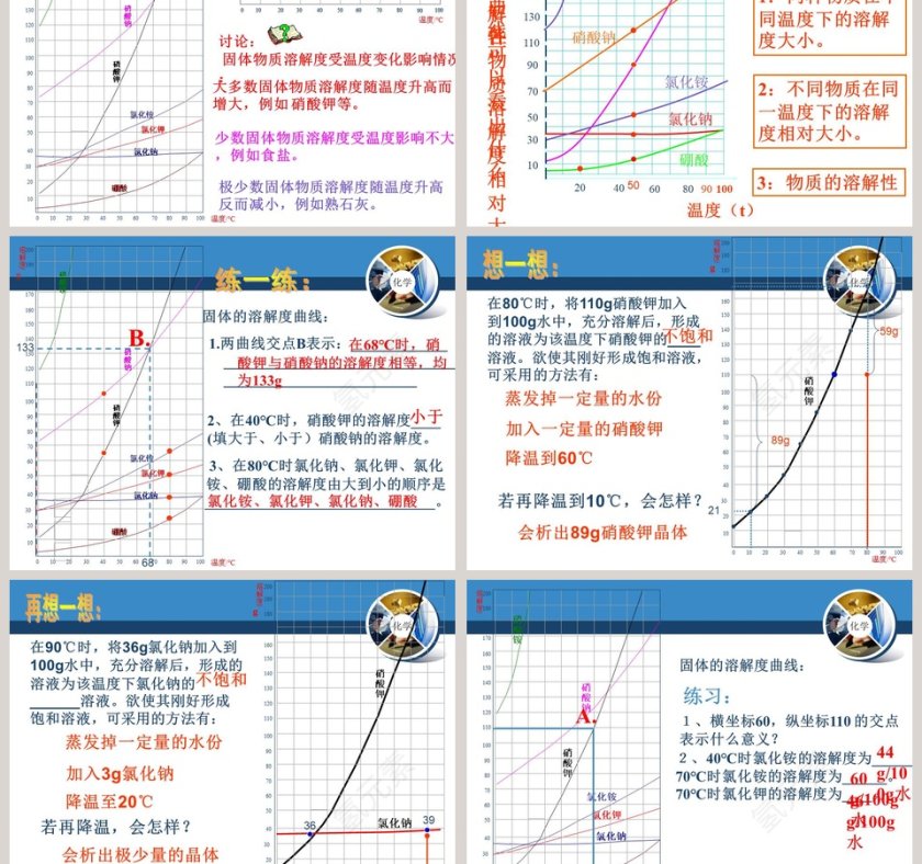 物质的溶解性的改变教学ppt课件第3张
