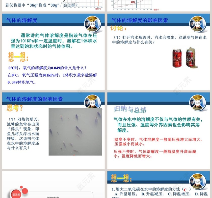 物质的溶解性的改变教学ppt课件第4张