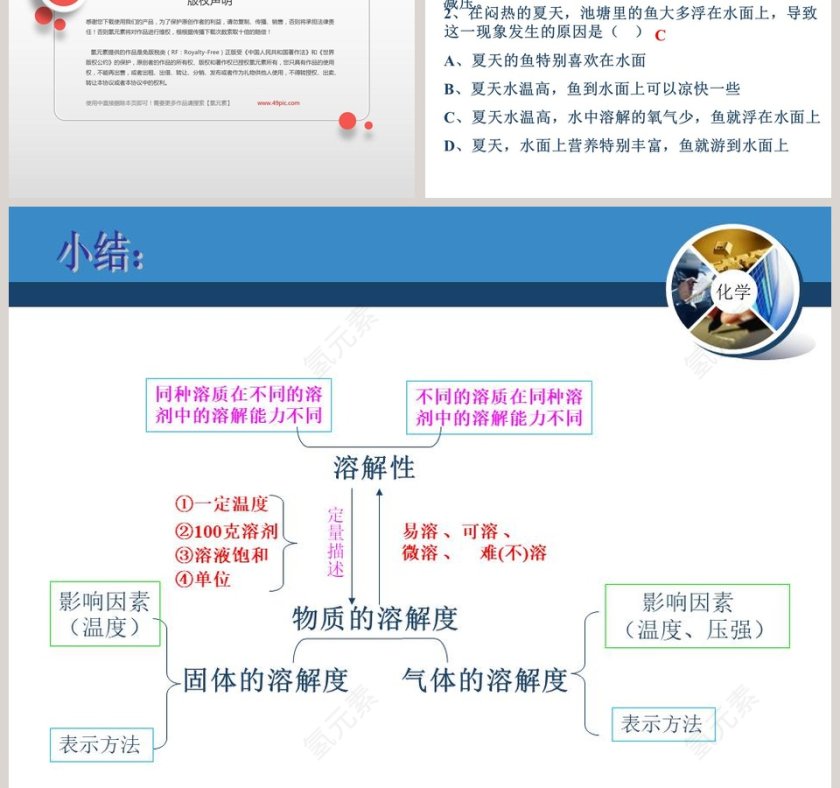 物质的溶解性的改变教学ppt课件第5张