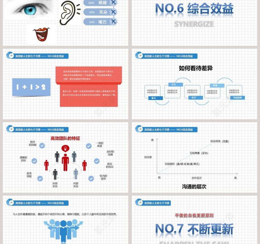 高效能人士的七个习惯PPT第6张