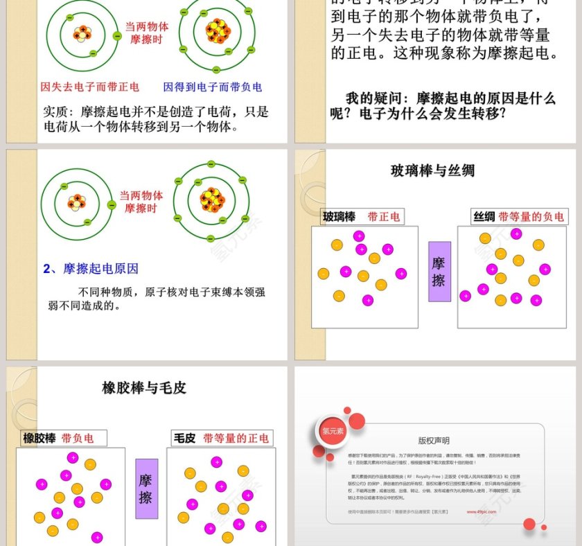电荷与电流第四章第一节PPT模板第3张