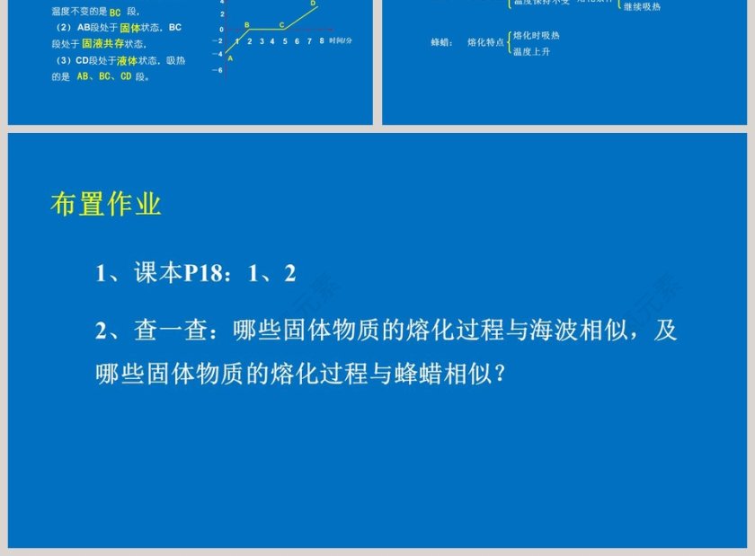 第一章 物态及其变化 PPT 模板第3张