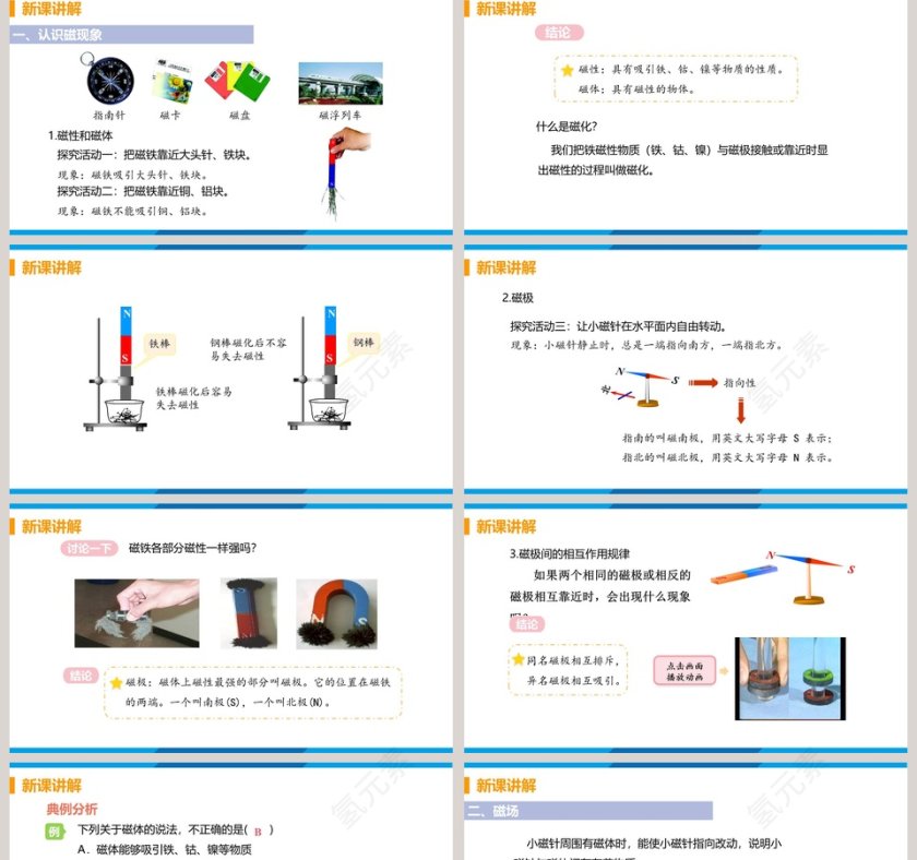 第十七章  从指南针到磁浮列车-第一节  磁是什么教学ppt课件第2张