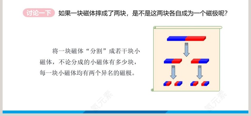 第十七章  从指南针到磁浮列车-第一节  磁是什么教学ppt课件第6张
