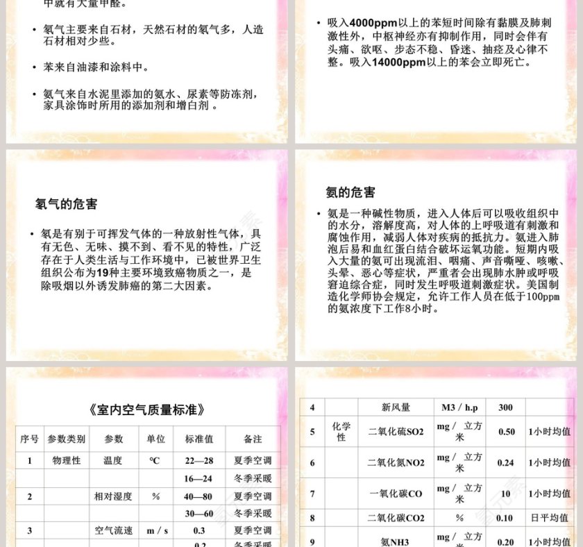 家居环境与健康教学ppt课件第3张