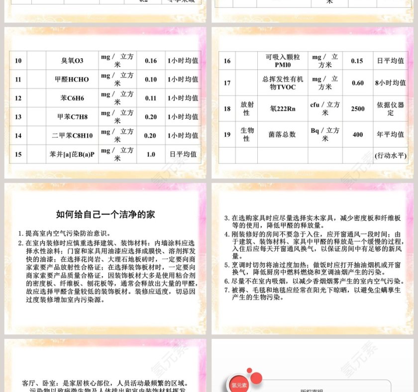 家居环境与健康教学ppt课件第4张