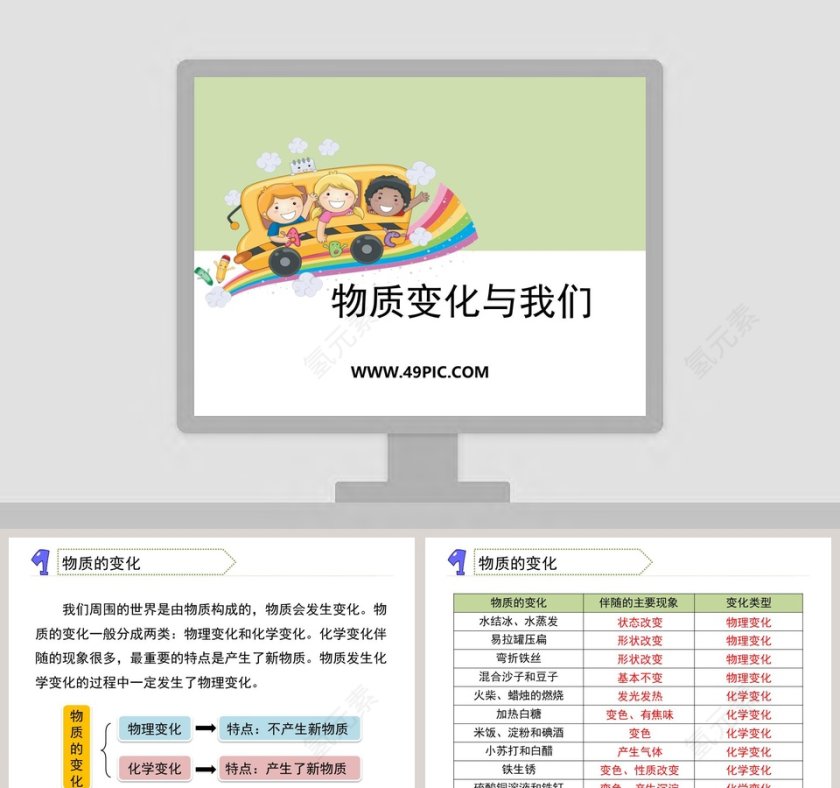 物质变化与我们教学ppt课件第1张