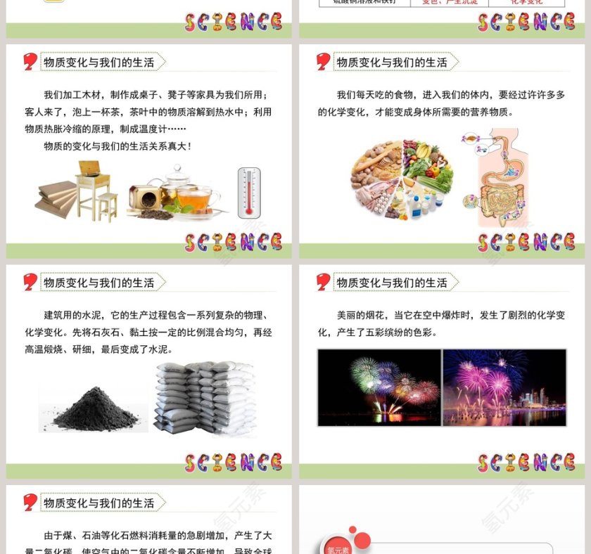 物质变化与我们教学ppt课件第2张