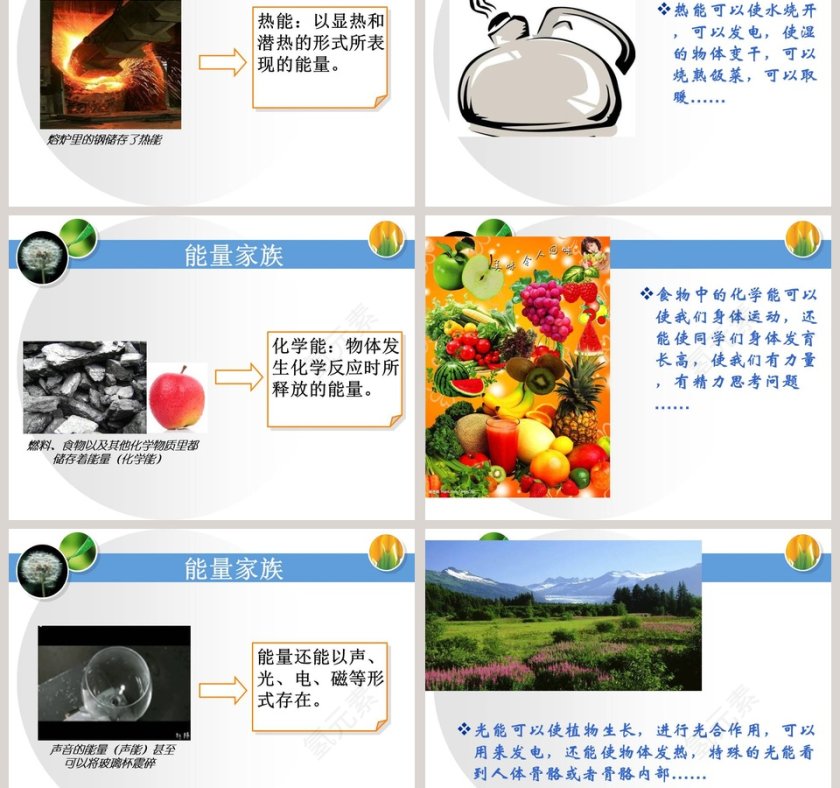 能量家族教学ppt课件第3张