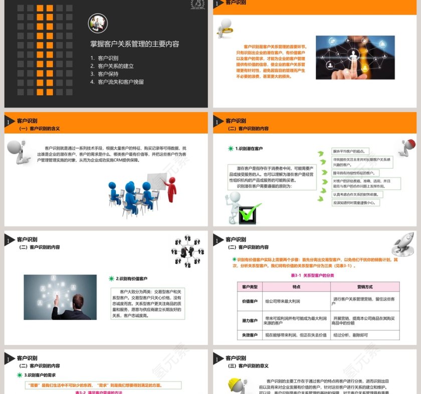 客户关系管理理论ppt第2张