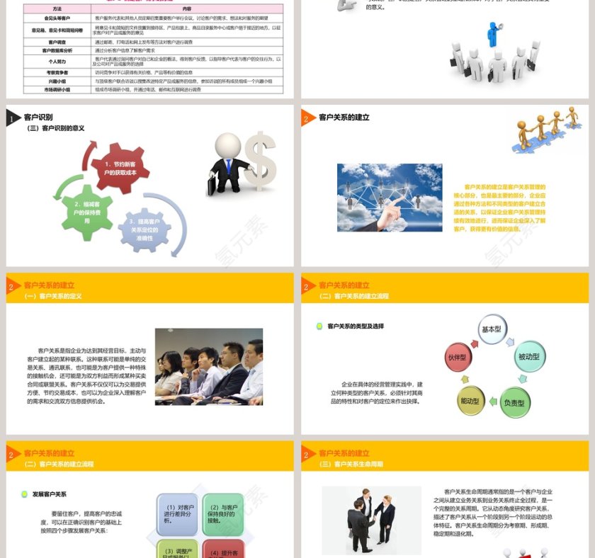 客户关系管理理论ppt第3张