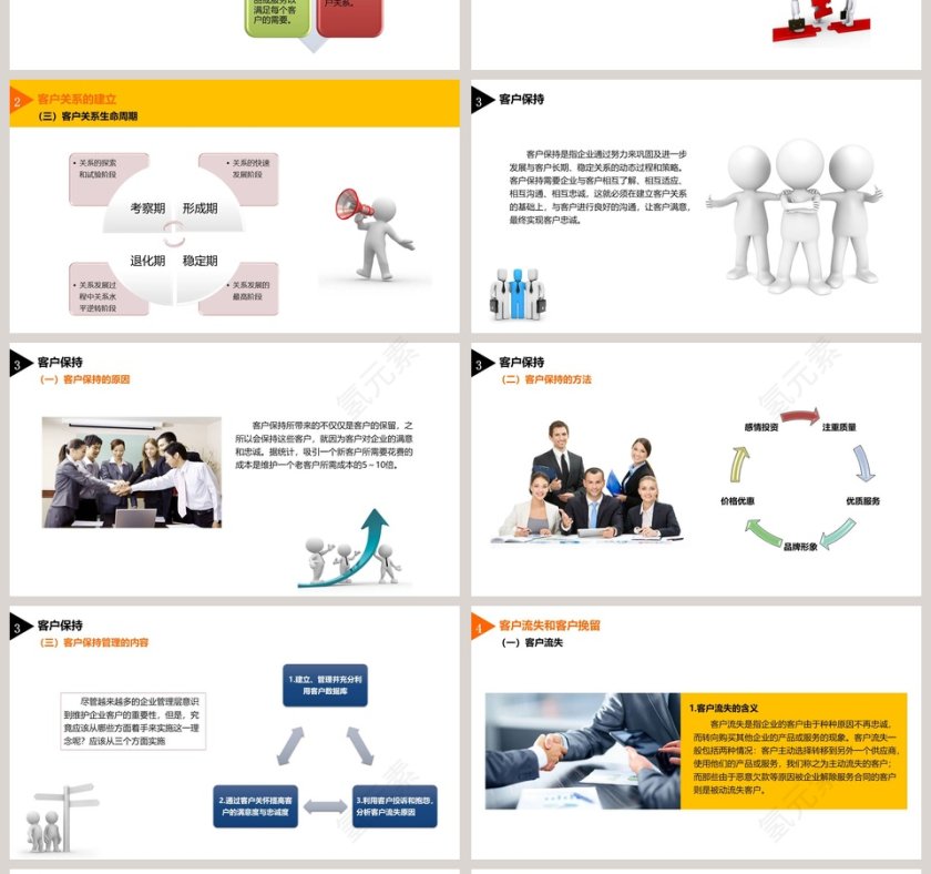 客户关系管理理论ppt第4张