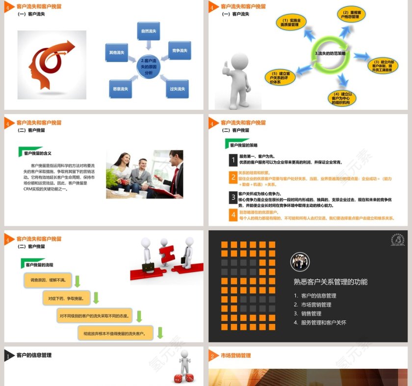 客户关系管理理论ppt第5张