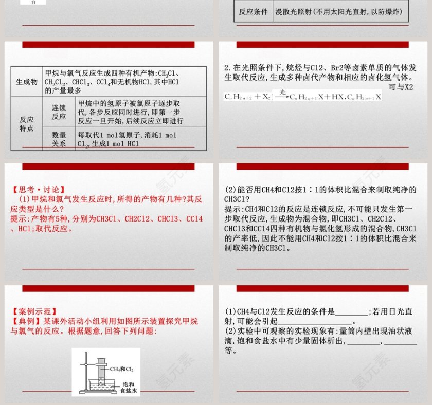 第七章 有机化合物 PPT 模板第7张