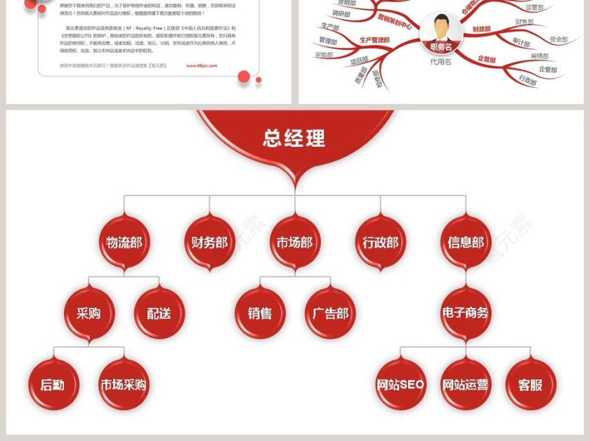 红色简约商务公司组织架构图ppt第6张