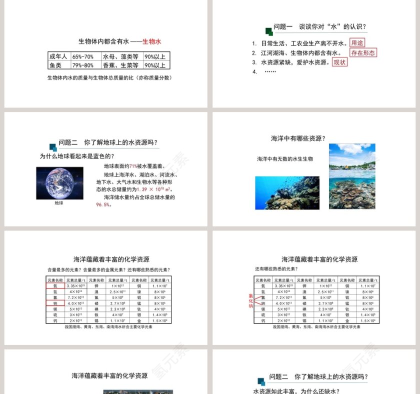 爱护水资源教学ppt课件第2张