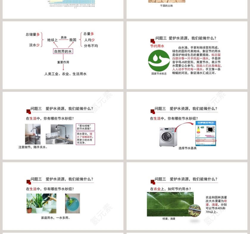 爱护水资源教学ppt课件第4张