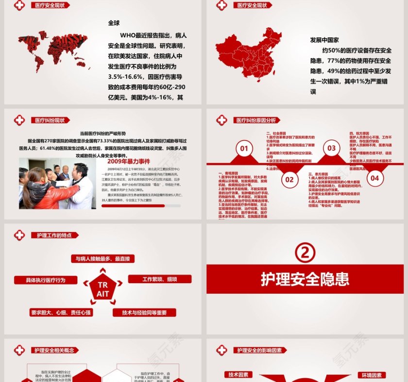 护理安全隐患及防范措施ppt第2张