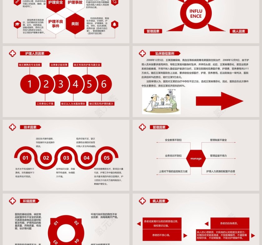 护理安全隐患及防范措施ppt第3张