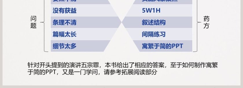 五步打造精彩演讲ppt第4张