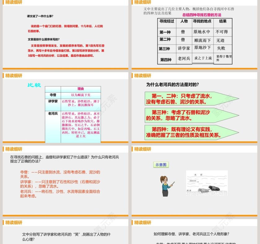 河中石兽-纪 昀教学ppt课件第5张