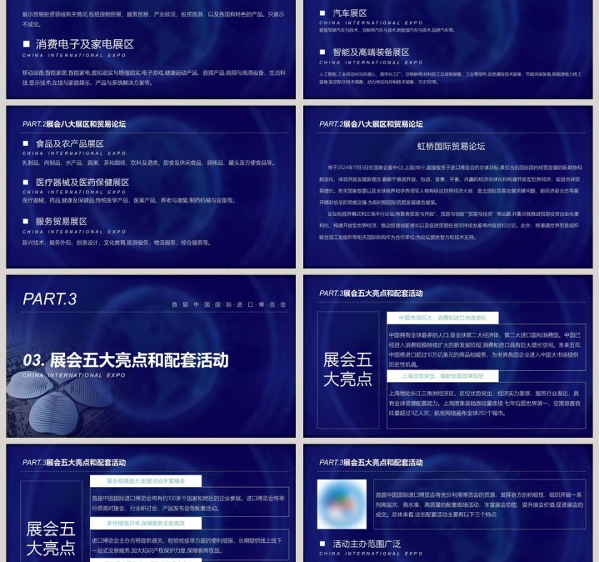 国际进口博览会ppt第3张