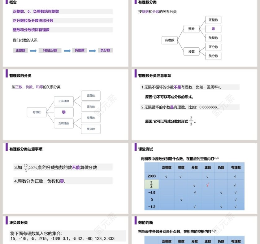 《有理数》人教版初中七年级数学上册PPT课件第2张