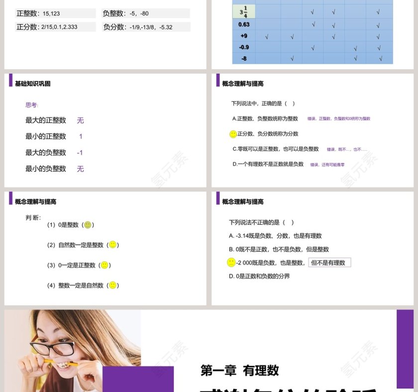 《有理数》人教版初中七年级数学上册PPT课件第3张