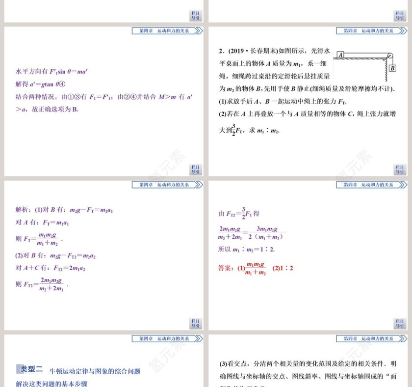 习题课牛顿运动定律的综合应用教学ppt课件第4张