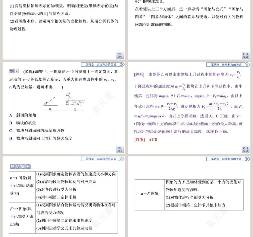 习题课牛顿运动定律的综合应用教学ppt课件第5张