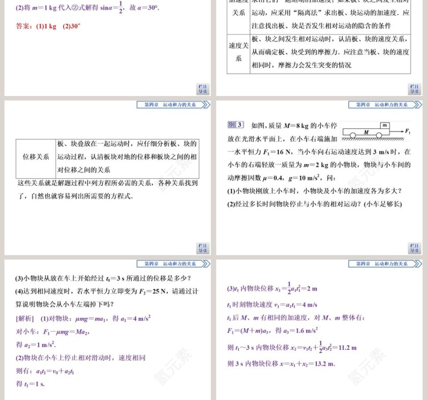 习题课牛顿运动定律的综合应用教学ppt课件第7张