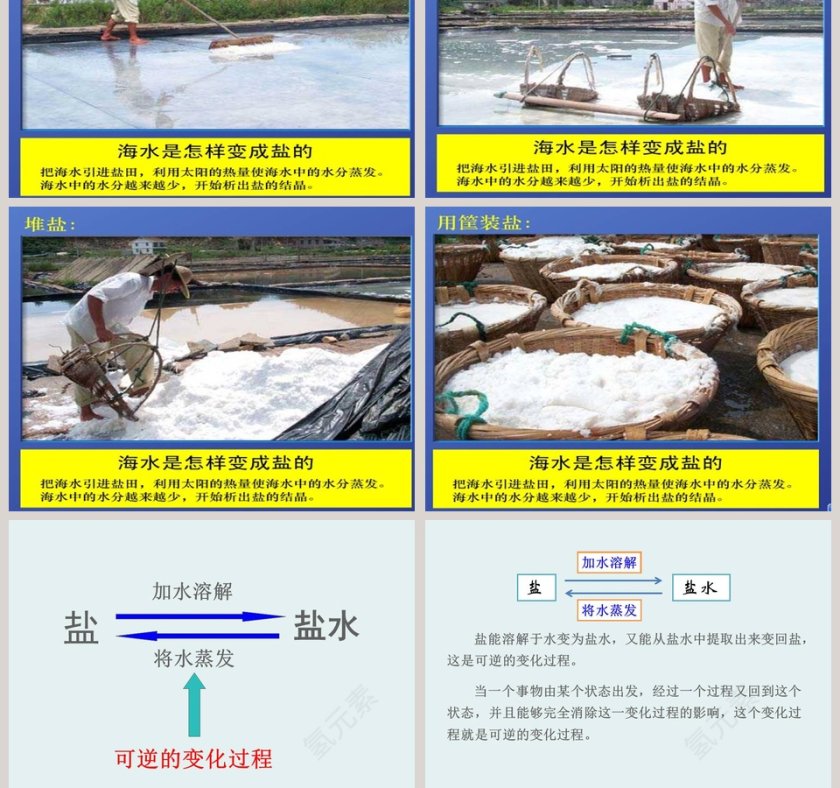 变来变去的盐教学ppt课件第5张